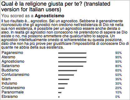 Esito test su 